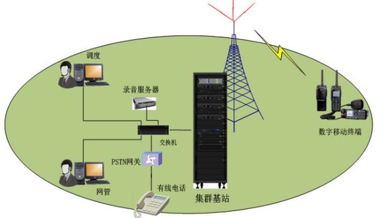 光模块耐高温标准解析：标准温度与实际应用