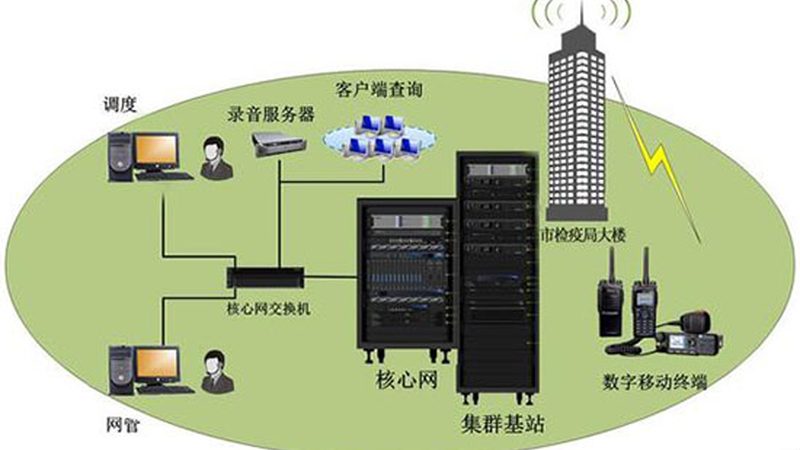 通信线路施工队价格对比：揭秘选择标准与误区
